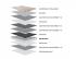 Imperatore Eco Bamboo Mattress